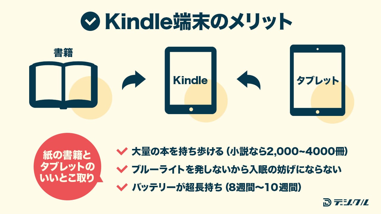 Kindle端末のメリット