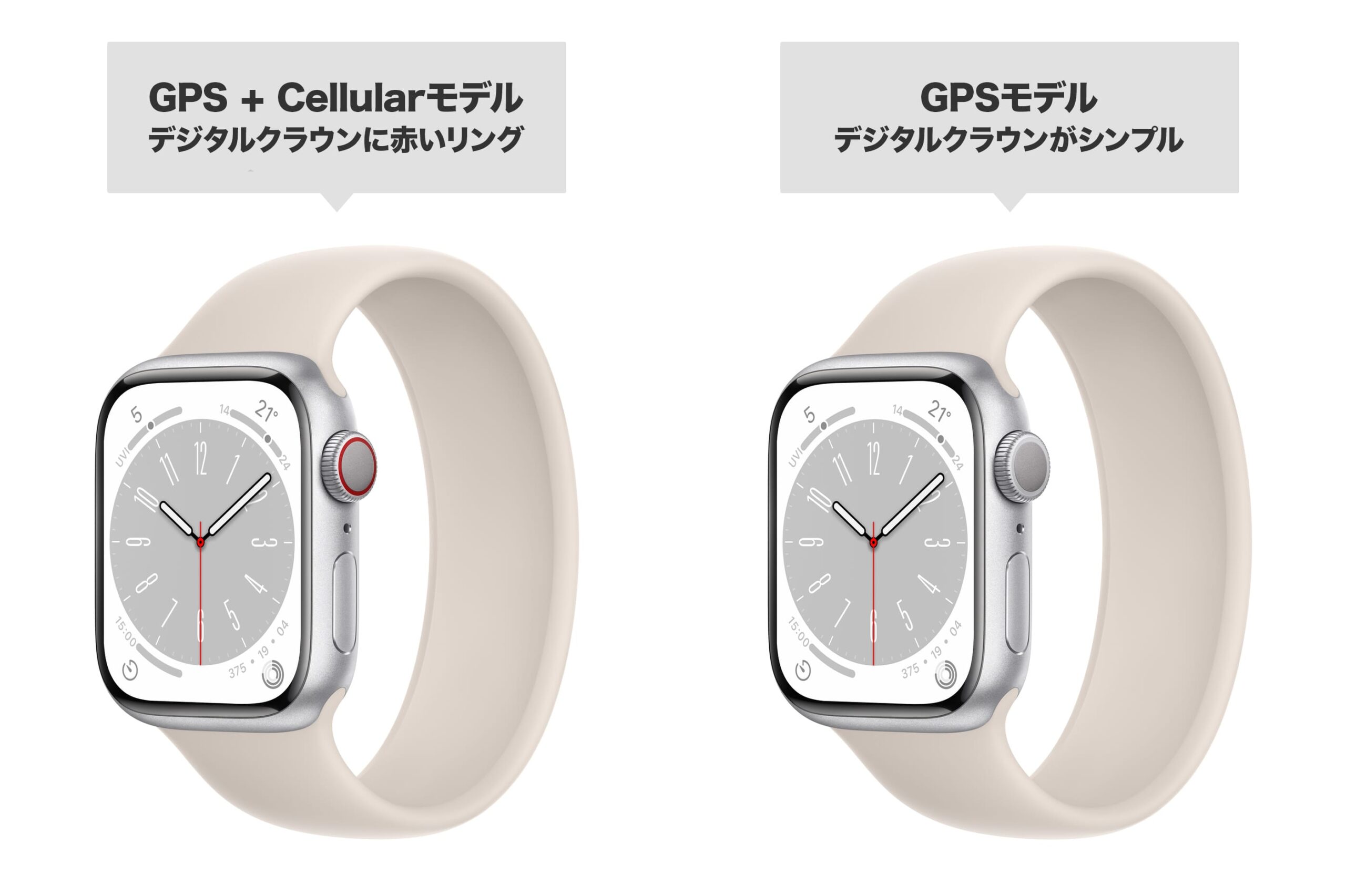 GPS + CellularモデルのApple Watchはデジタルクラウンに赤いリングがあるが、GPSモデルのApple Watchのデジタルクラウンはシンプルなデザイン