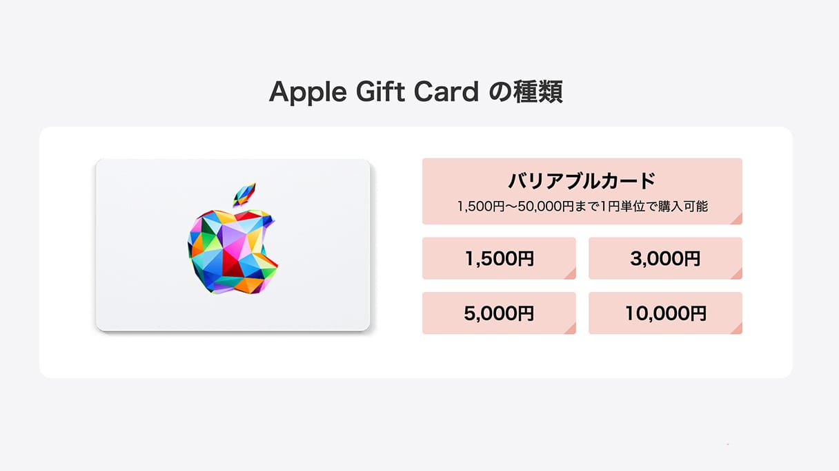 Appleギフトカードの商品購入ページ
