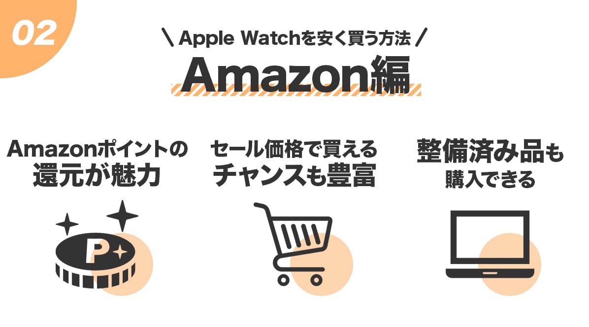 Apple Watchを安く買う方法（Amazon編）