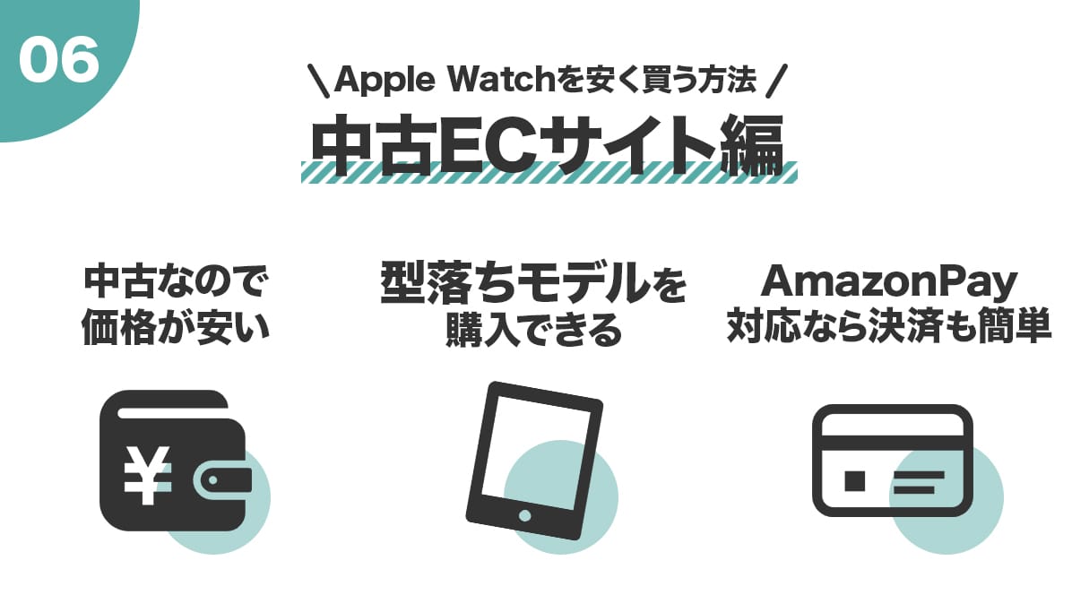 Apple Watchを中古で買う場合のメリットをまとめたイラスト