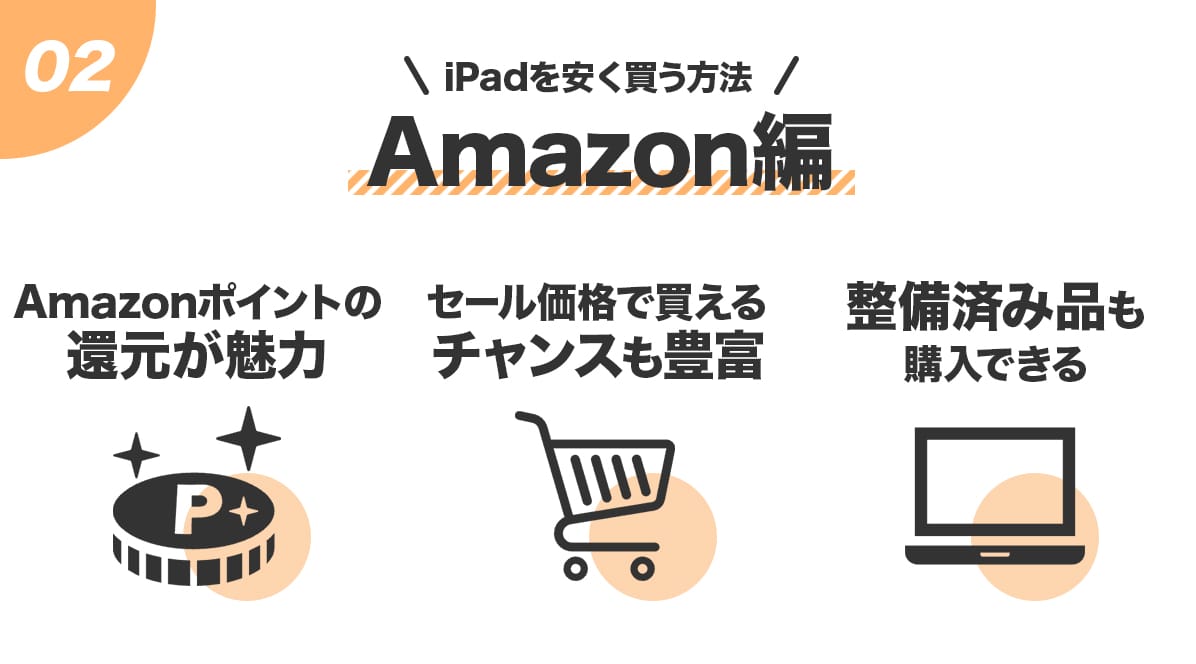 iPadを安く買う方法（Amazon編）