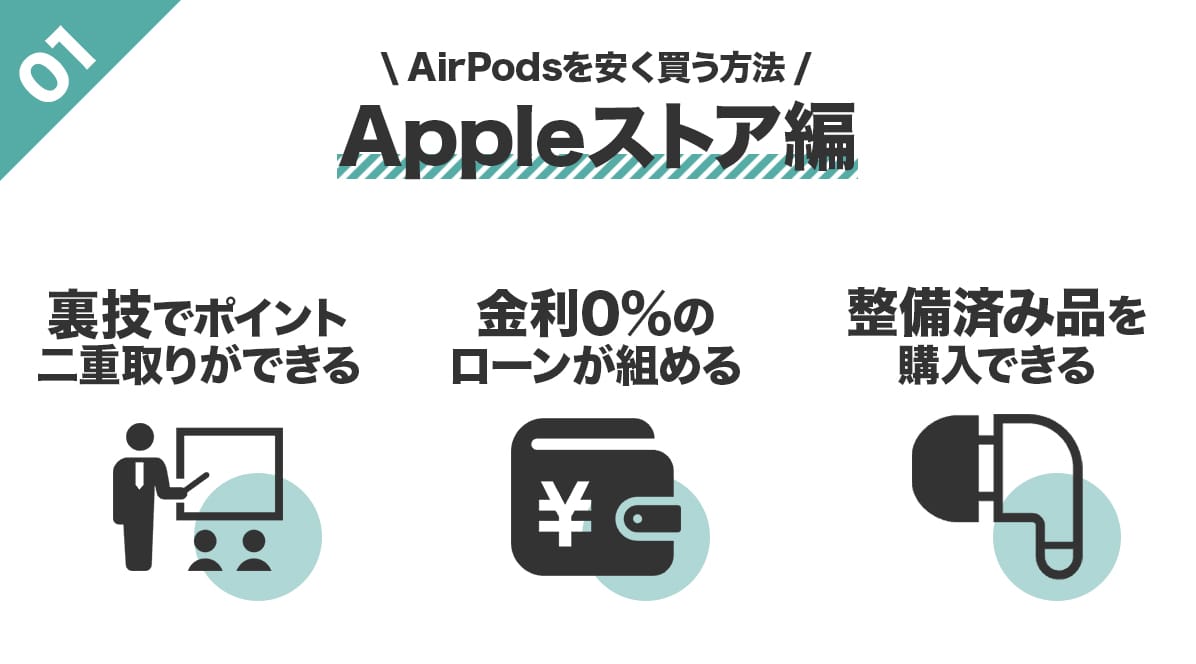 AppleストアでAirPods・AirPods proを安く購入する方法を解説したイラスト