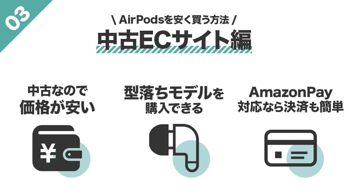 AirPods・AirPods proを中古で買う場合のメリットをまとめたイラスト